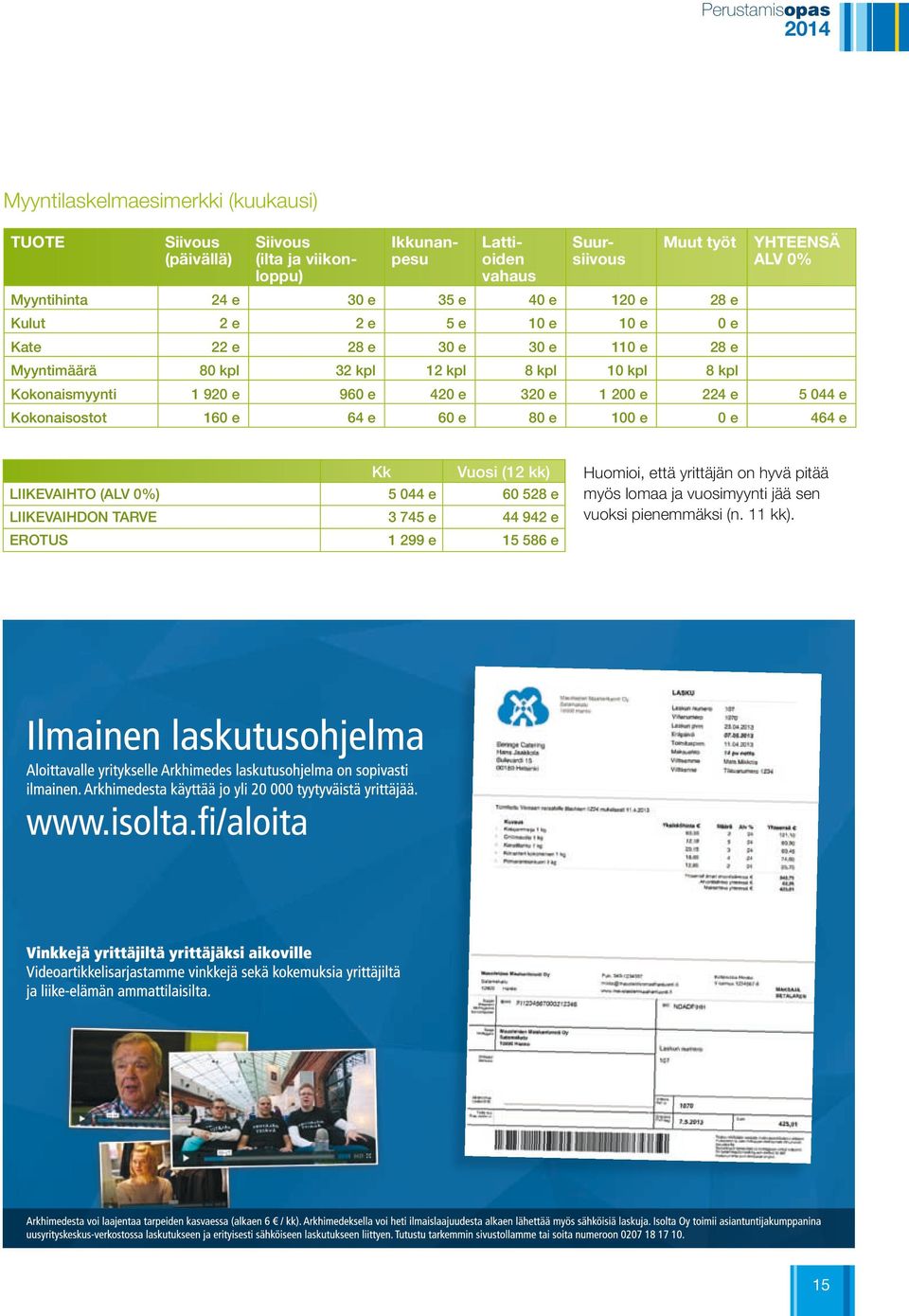 kpl 8 kpl Kokonaismyynti 1 920 e 960 e 420 e 320 e 1 200 e 224 e 5 044 e Kokonaisostot 160 e 64 e 60 e 80 e 100 e 0 e 464 e Kk Vuosi (12 kk) LIIKEVAIHTO (ALV 0%) 5 044