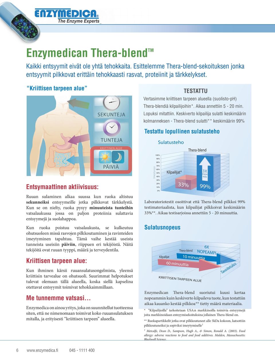 Keskiverto kilpailija sulatti keskimäärin kolmanneksen - Thera-blend sulatti** keskimäärin 99% Testattu lopullinen sulatusteho Sulatusteho 100% Thera-blend 90% 80% Entsymaattinen aktiivisuus: Ruuan