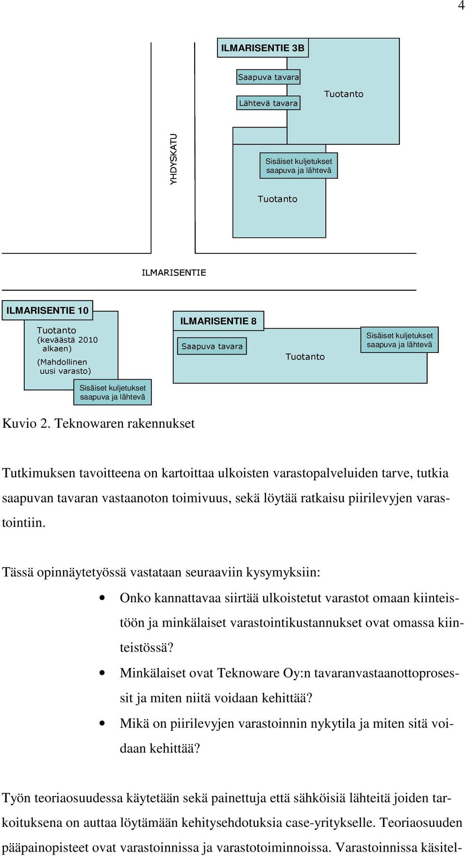 Teknowaren rakennukset Tutkimuksen tavoitteena on kartoittaa ulkoisten varastopalveluiden tarve, tutkia saapuvan tavaran vastaanoton toimivuus, sekä löytää ratkaisu piirilevyjen varastointiin.