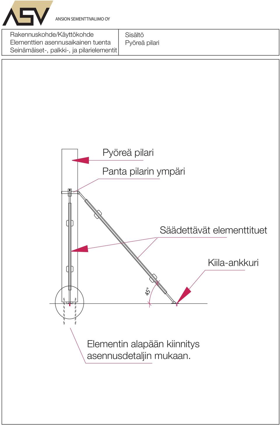 Pyöreä pilari Panta pilarin ympäri Säädettävät elementtituet