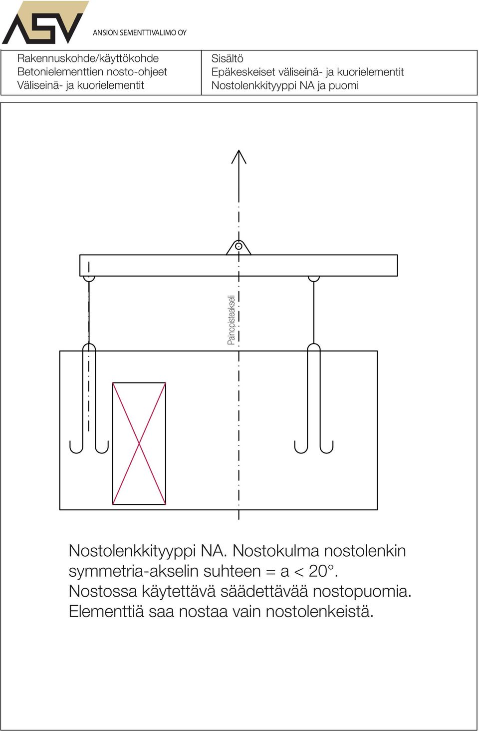 Nostolenkkityyppi NA. Nostokulma nostolenkin symmetria-akselin suhteen = a < 20.