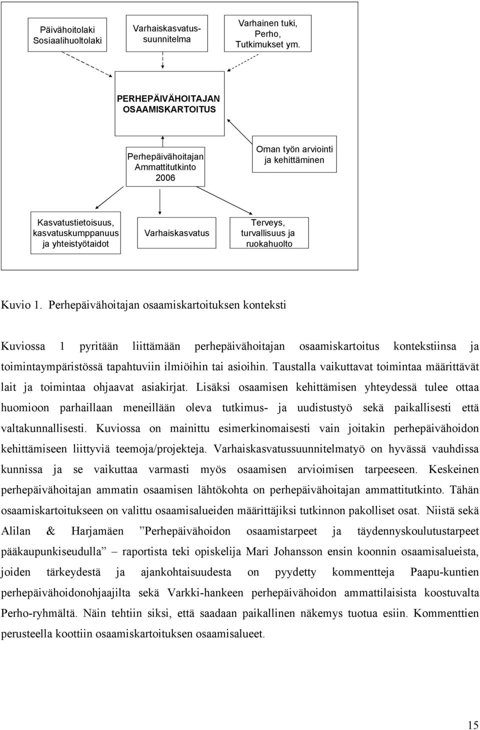 turvallisuus ja ruokahuolto Kuvio 1.