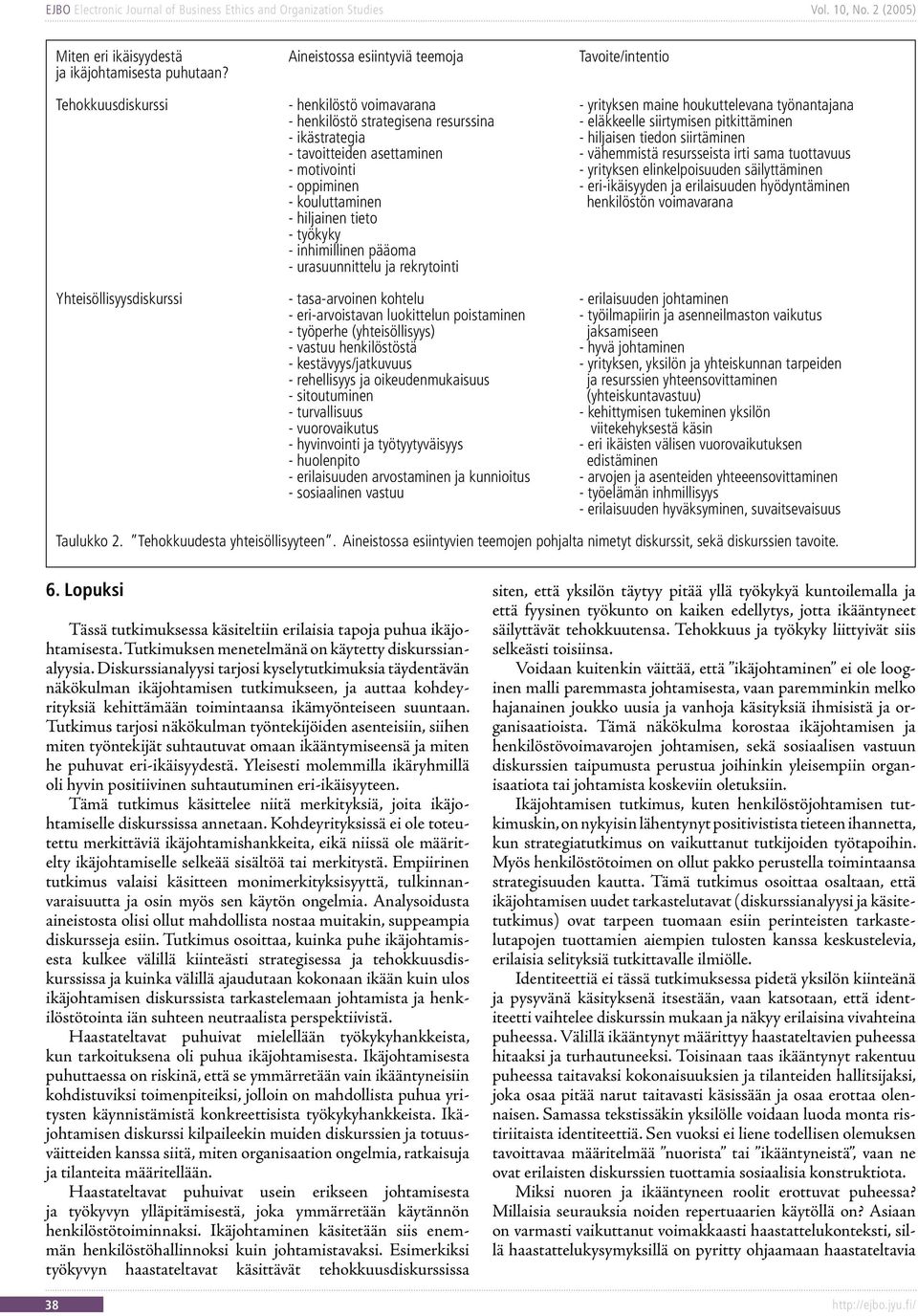 siirtäminen - tavoitteiden asettaminen - vähemmistä resursseista irti sama tuottavuus - motivointi - yrityksen elinkelpoisuuden säilyttäminen - oppiminen - eri-ikäisyyden ja erilaisuuden