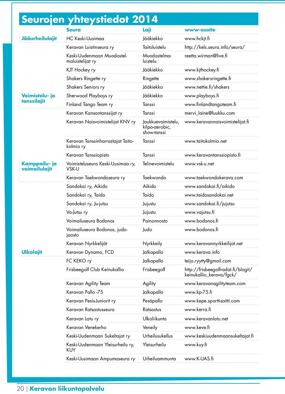 wirman@live.fi KJT Hockey ry Jääkiekko www.kjthockey.fi Shakers Ringette ry Ringette www.shakersringette.fi Shakers Seniors ry Jääkiekko www.nettie.fi/shakers Sherwood Playboys ry Jääkiekko www.