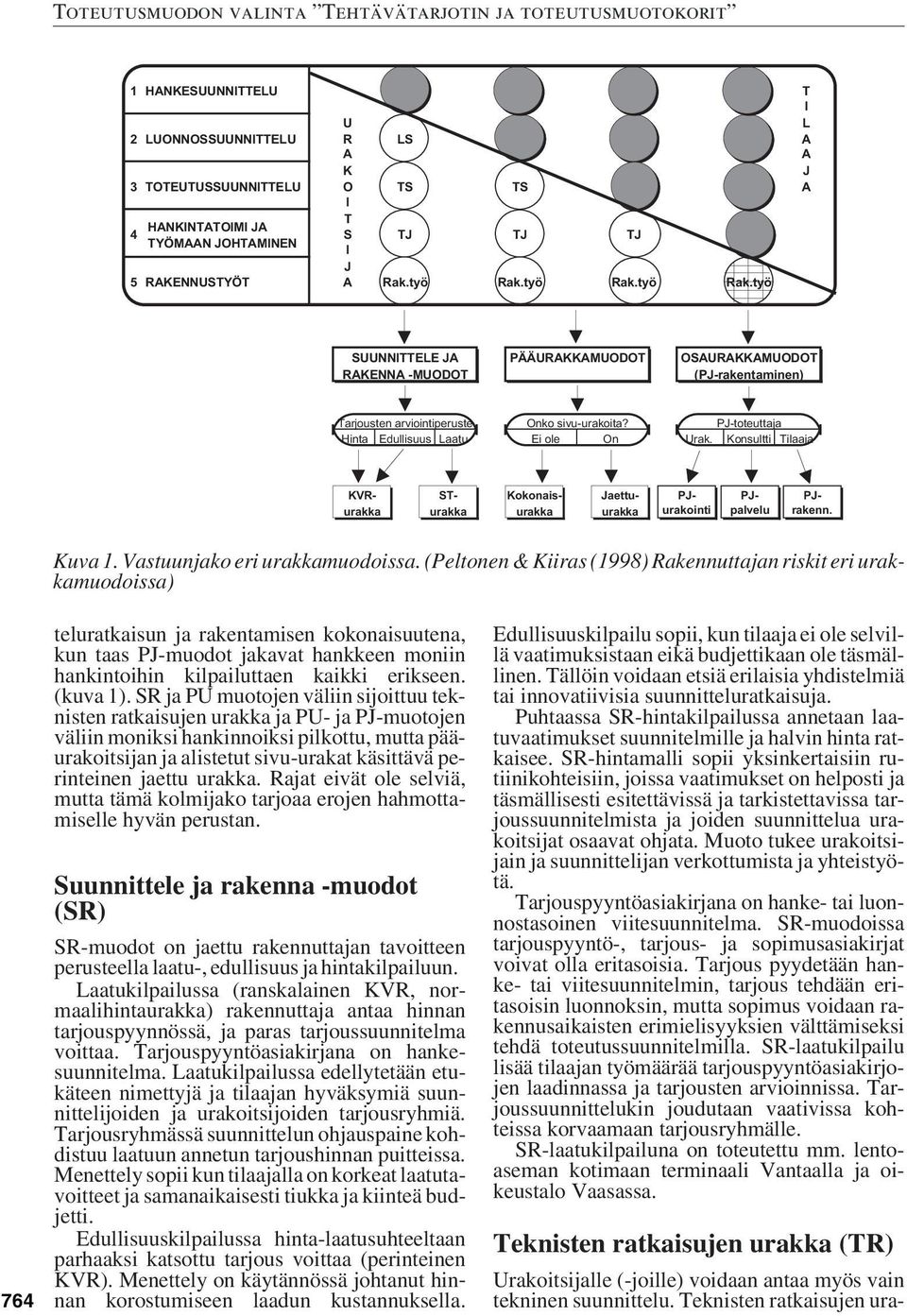 PJ-toteuttaja Hinta Edullisuus Laatu Ei ole On Urak. Konsultti Tilaaja KVR- ST- Kokonais- Jaettuurakka urakka urakka urakka PJurakointi PJpalvelu PJrakenn. Kuva 1. Vastuunjako eri urakkamuodoissa.