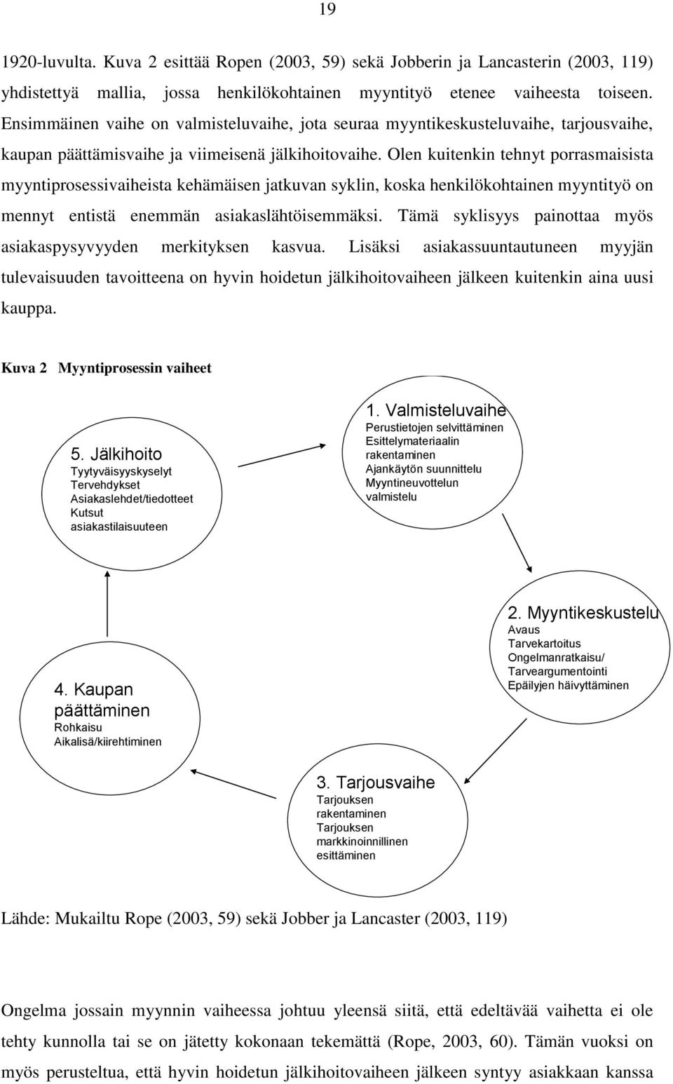 Olen kuitenkin tehnyt porrasmaisista myyntiprosessivaiheista kehämäisen jatkuvan syklin, koska henkilökohtainen myyntityö on mennyt entistä enemmän asiakaslähtöisemmäksi.