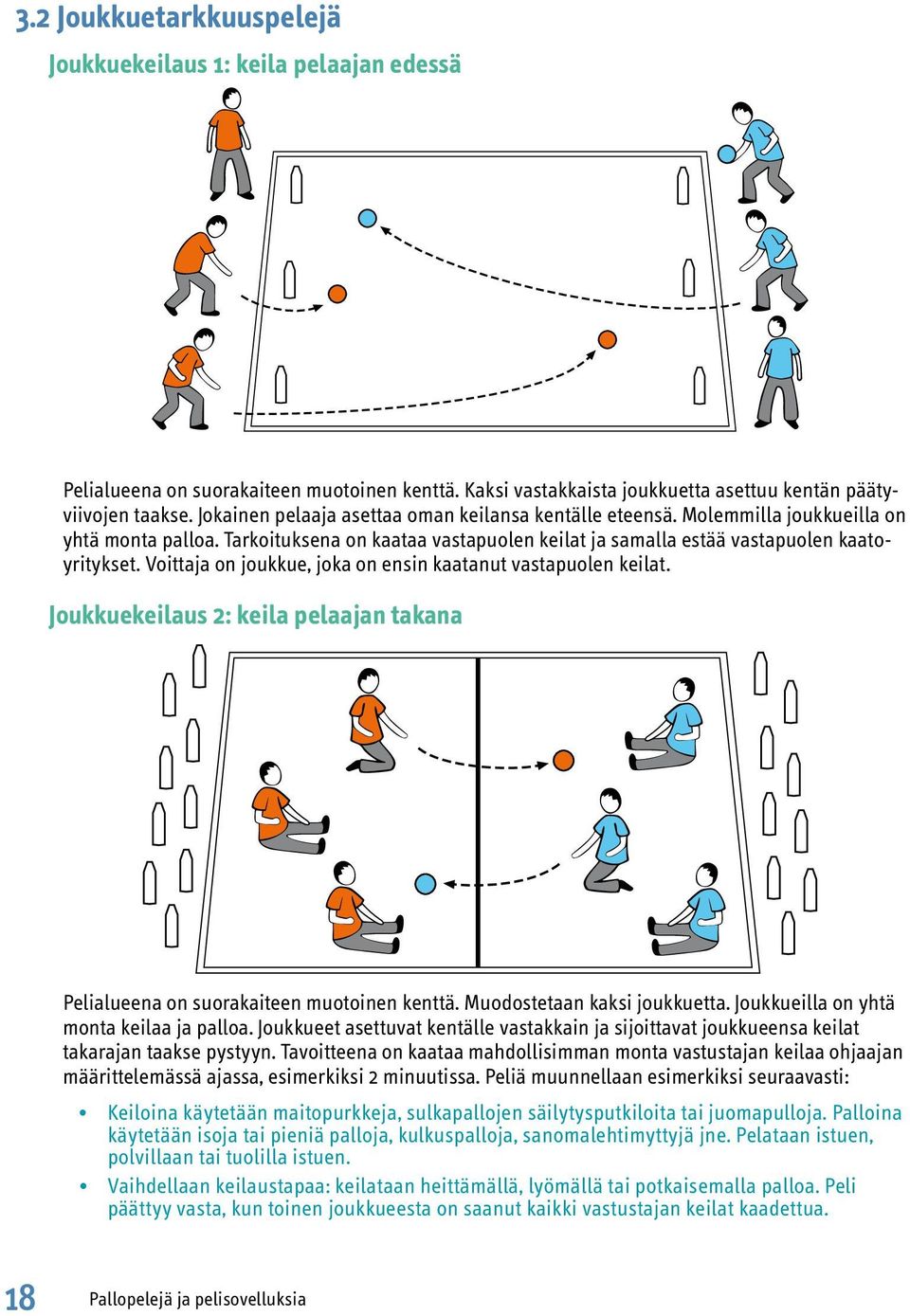 Voittaja on joukkue, joka on ensin kaatanut vastapuolen keilat. Joukkuekeilaus 2: keila pelaajan takana Pelialueena on suorakaiteen muotoinen kenttä. Muodostetaan kaksi joukkuetta.