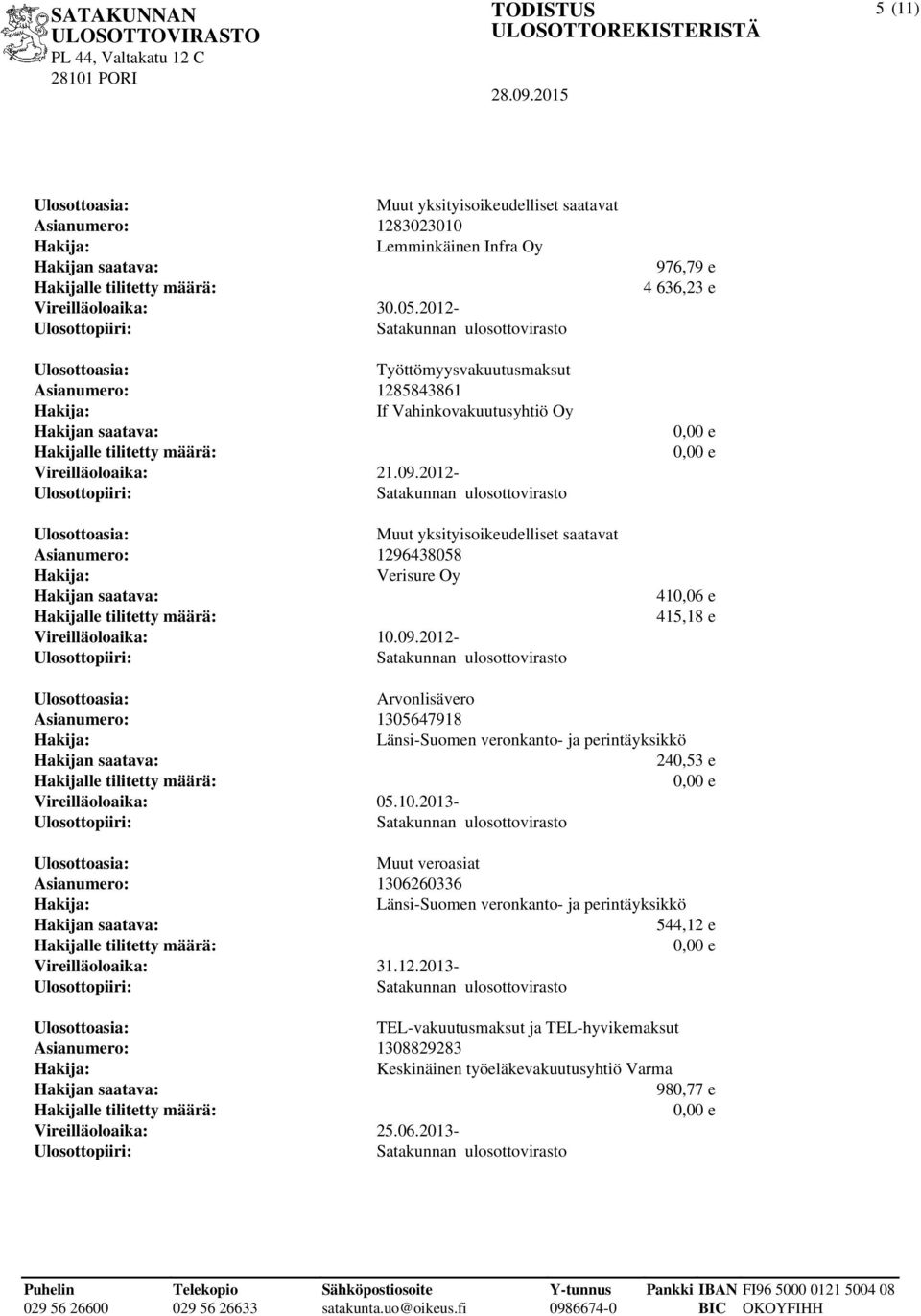 2012-976,79 e 4 636,23 e 410,06 e 415,18 e Asianumero: 1305647918 240,53 e Vireilläoloaika: 05.10.2013- Muut veroasiat Asianumero: 1306260336 544,12 e Vireilläoloaika: 31.