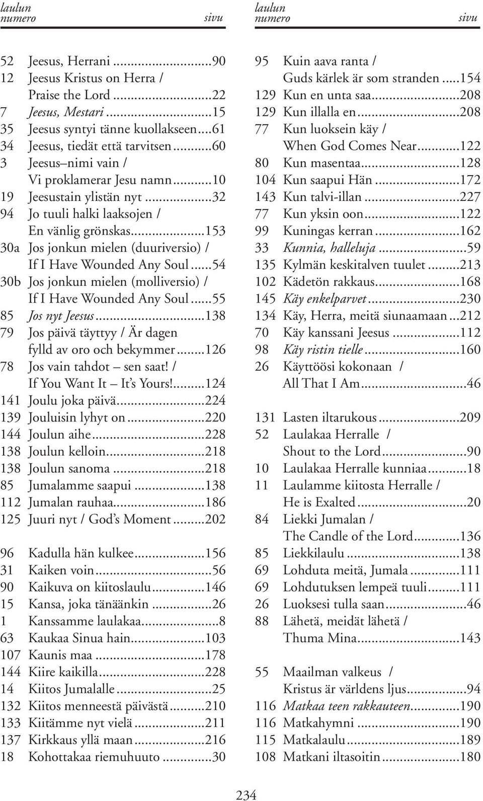 ..153 30a Jos jonkun mielen (duuriversio) / If I Have Wounded Any Soul...54 30b Jos jonkun mielen (molliversio) / If I Have Wounded Any Soul...55 85 Jos nyt Jeesus.