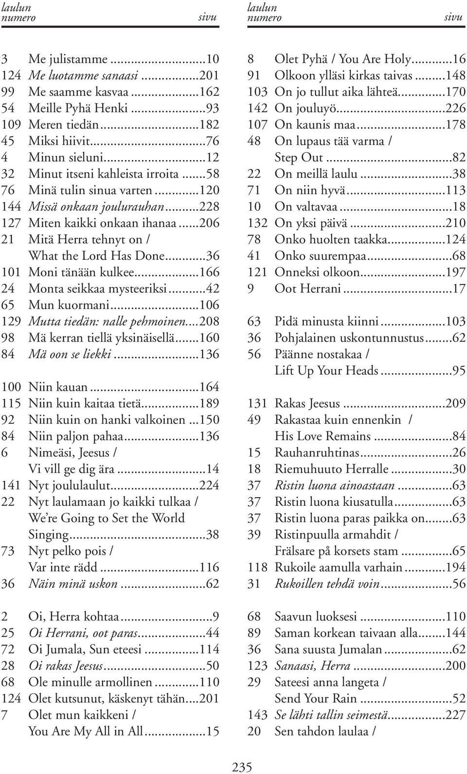 ..166 24 Monta seikkaa mysteeriksi...42 65 Mun kuormani...106 129 Mutta tiedän: nalle pehmoinen...208 98 Mä kerran tiellä yksinäisellä...160 84 Mä oon se liekki...136 100 Niin kauan.