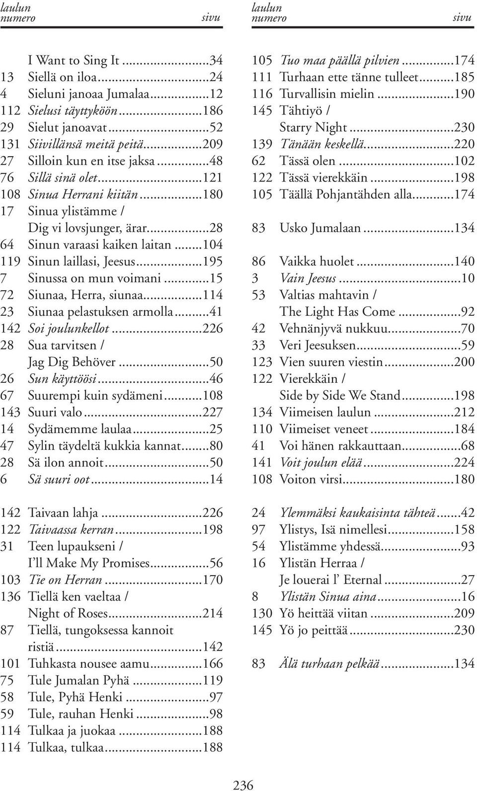 ..195 7 Sinussa on mun voimani...15 72 Siunaa, Herra, siunaa...114 23 Siunaa pelastuksen armolla...41 142 Soi joulunkellot...226 28 Sua tarvitsen / Jag Dig Behöver...50 26 Sun käyttöösi.