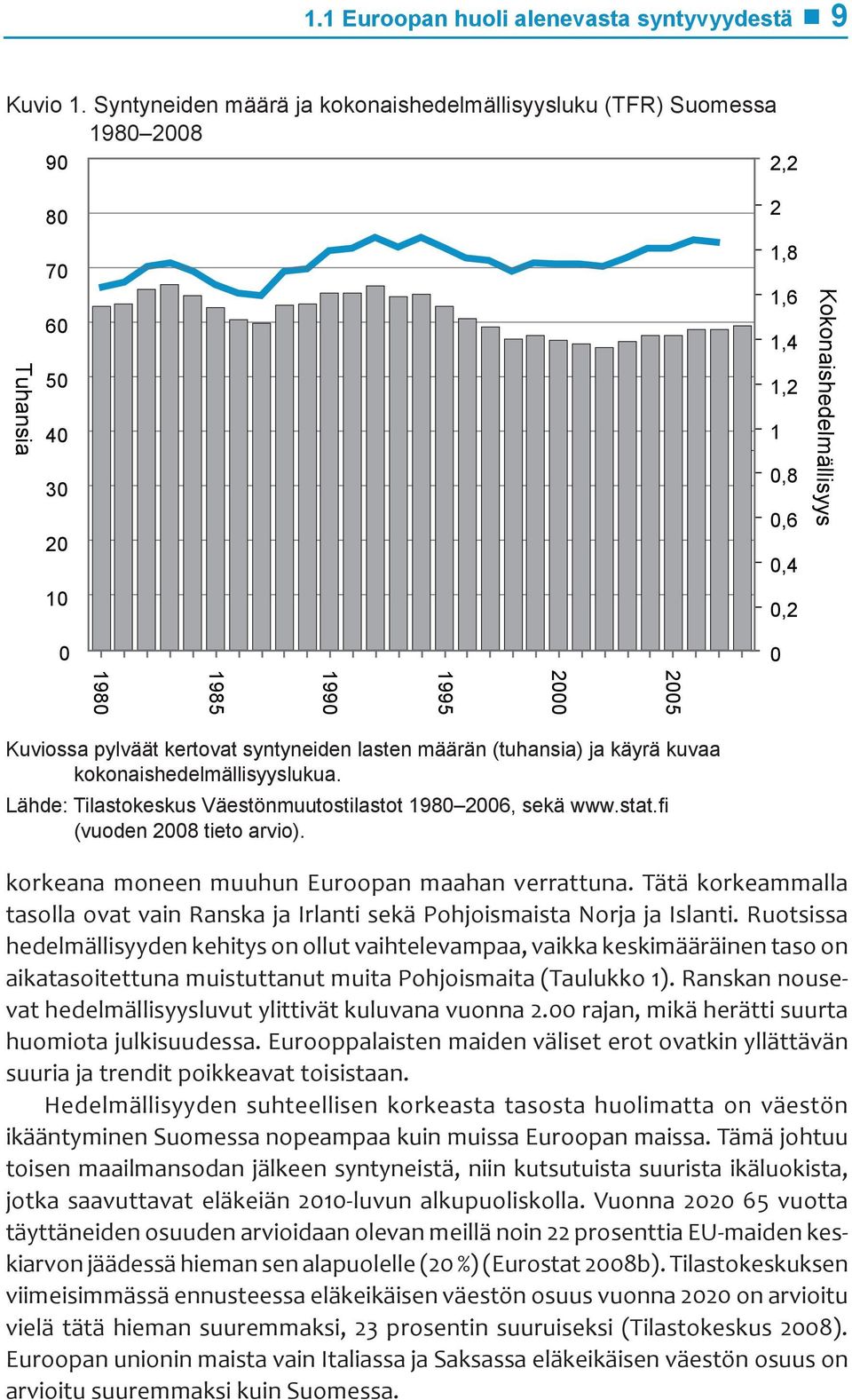 1995 1990 2000 2005 2000 2008 Kuviossa pylväät kertovat syntyneiden lasten määrän (tuhansia) ja käyrä kuvaa kokonaishedelmällisyyslukua. Lähde: Tilastokeskus Väestönmuutostilastot 1980 2006, sekä www.