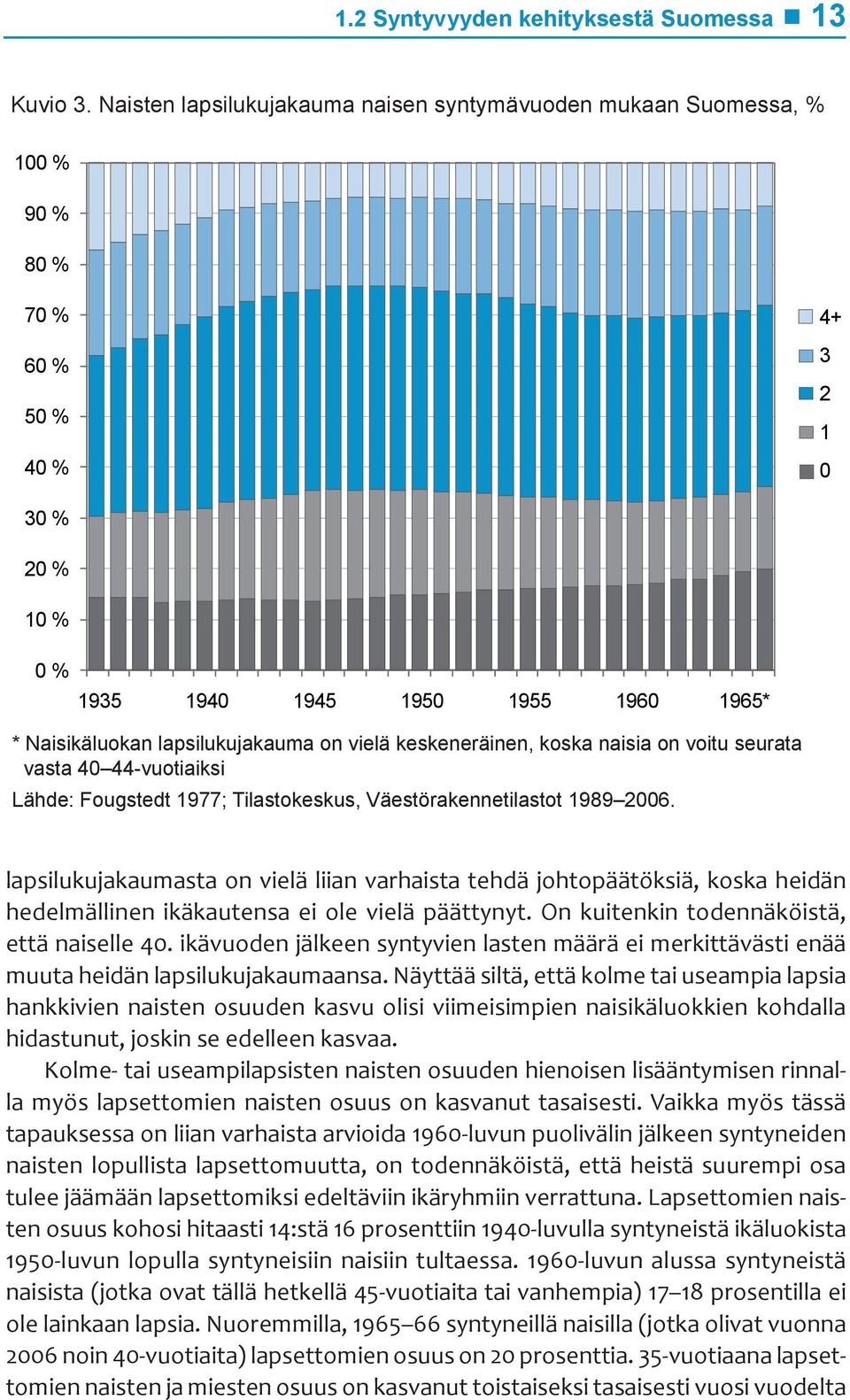 on vielä keskeneräinen, koska naisia on voitu seurata vasta 40 44-vuotiaiksi Lähde: Fougstedt 1977; Tilastokeskus, Väestörakennetilastot 1989 2006.