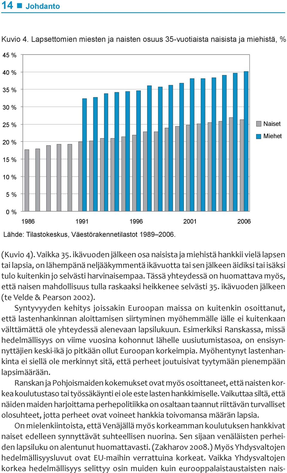 Väestörakennetilastot 1989 2006. (Kuvio 4). Vaikka 35.