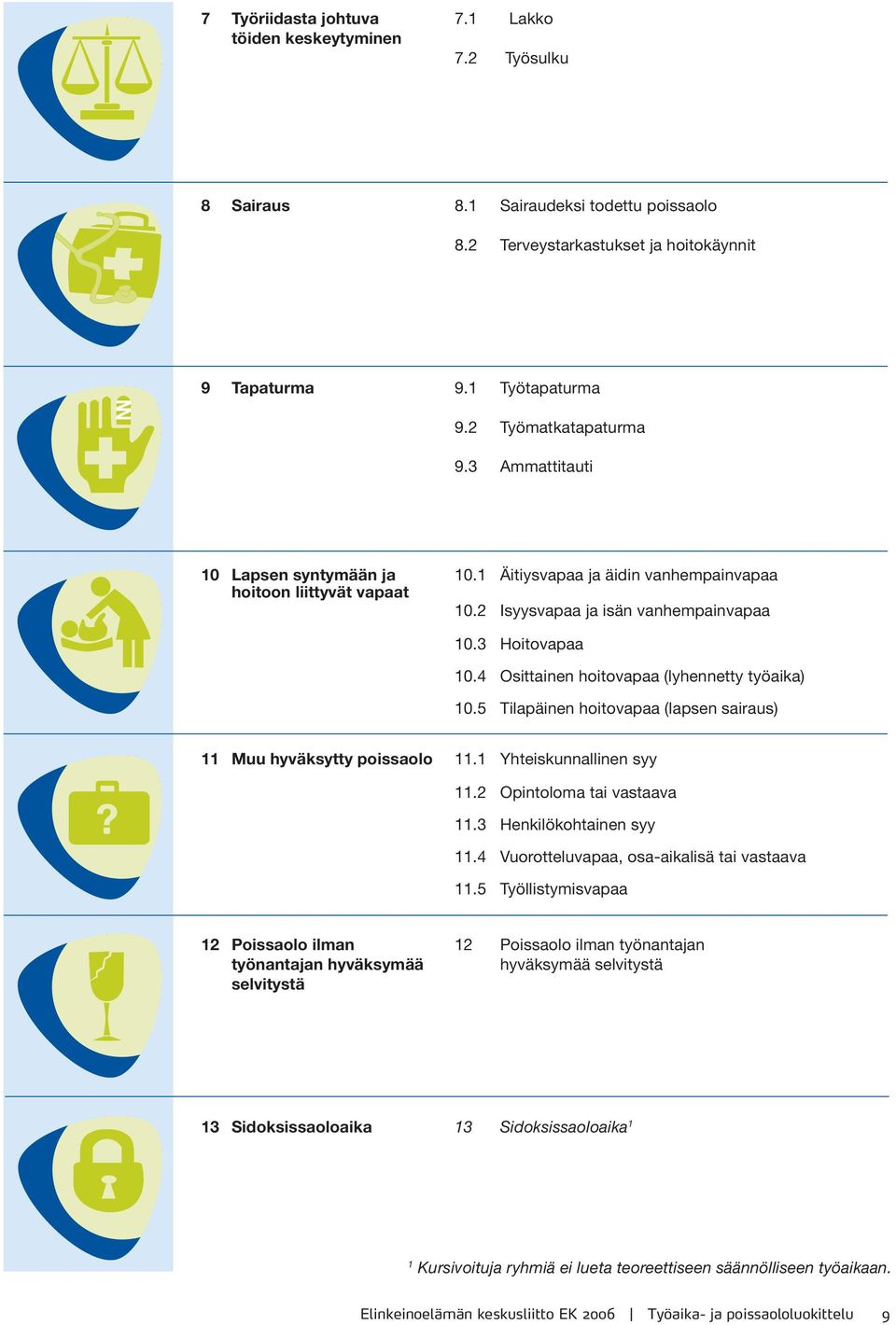 4 Osittainen hoitovapaa (lyhennetty työaika) 10.5 Tilapäinen hoitovapaa (lapsen sairaus) 11 Muu hyväksytty poissaolo 11.1 Yhteiskunnallinen syy? 11.2 Opintoloma tai vastaava 11.