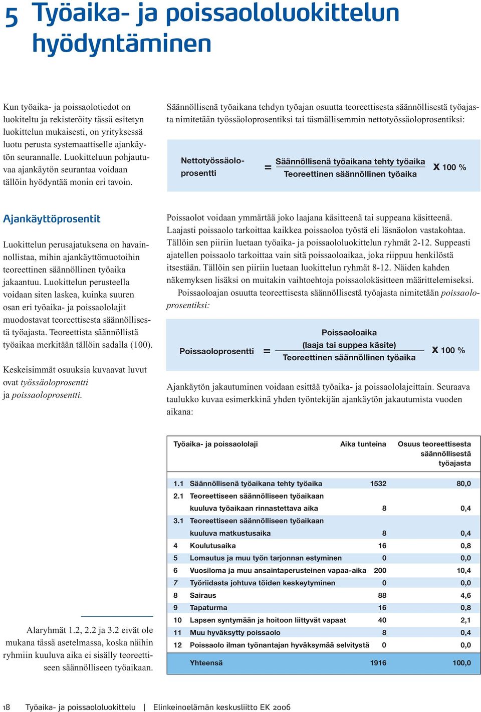 Säännöllisenä työaikana tehdyn työajan osuutta teoreettisesta säännöllisestä työajasta nimitetään työssäoloprosentiksi tai täsmällisemmin nettotyössäoloprosentiksi: Poissaolot voidaan ymmärtää joko