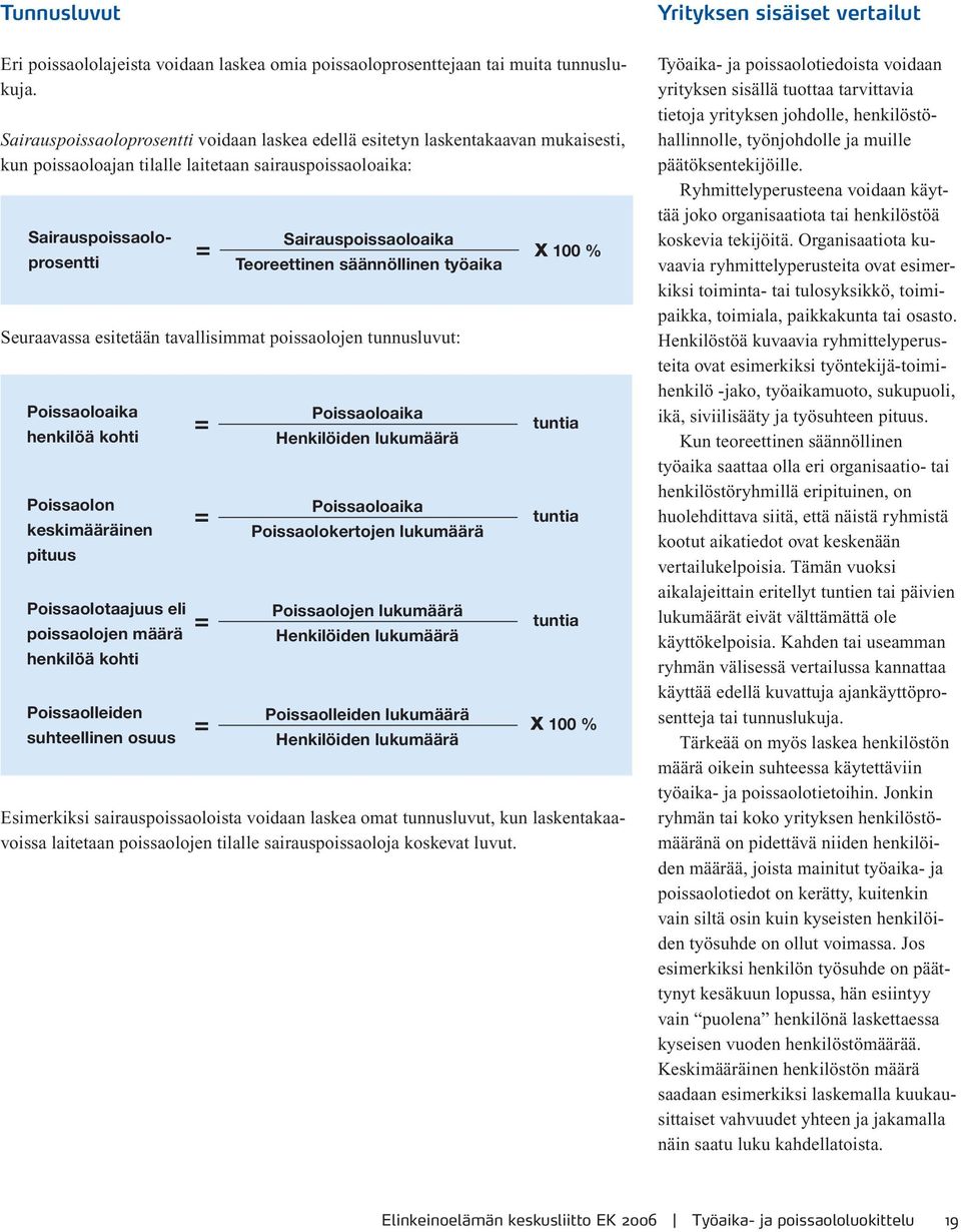 tavallisimmat poissaolojen tunnusluvut: Poissaoloaika henkilöä kohti Poissaolon keskimääräinen pituus Poissaolotaajuus eli poissaolojen määrä henkilöä kohti Poissaolleiden suhteellinen osuus = = = =