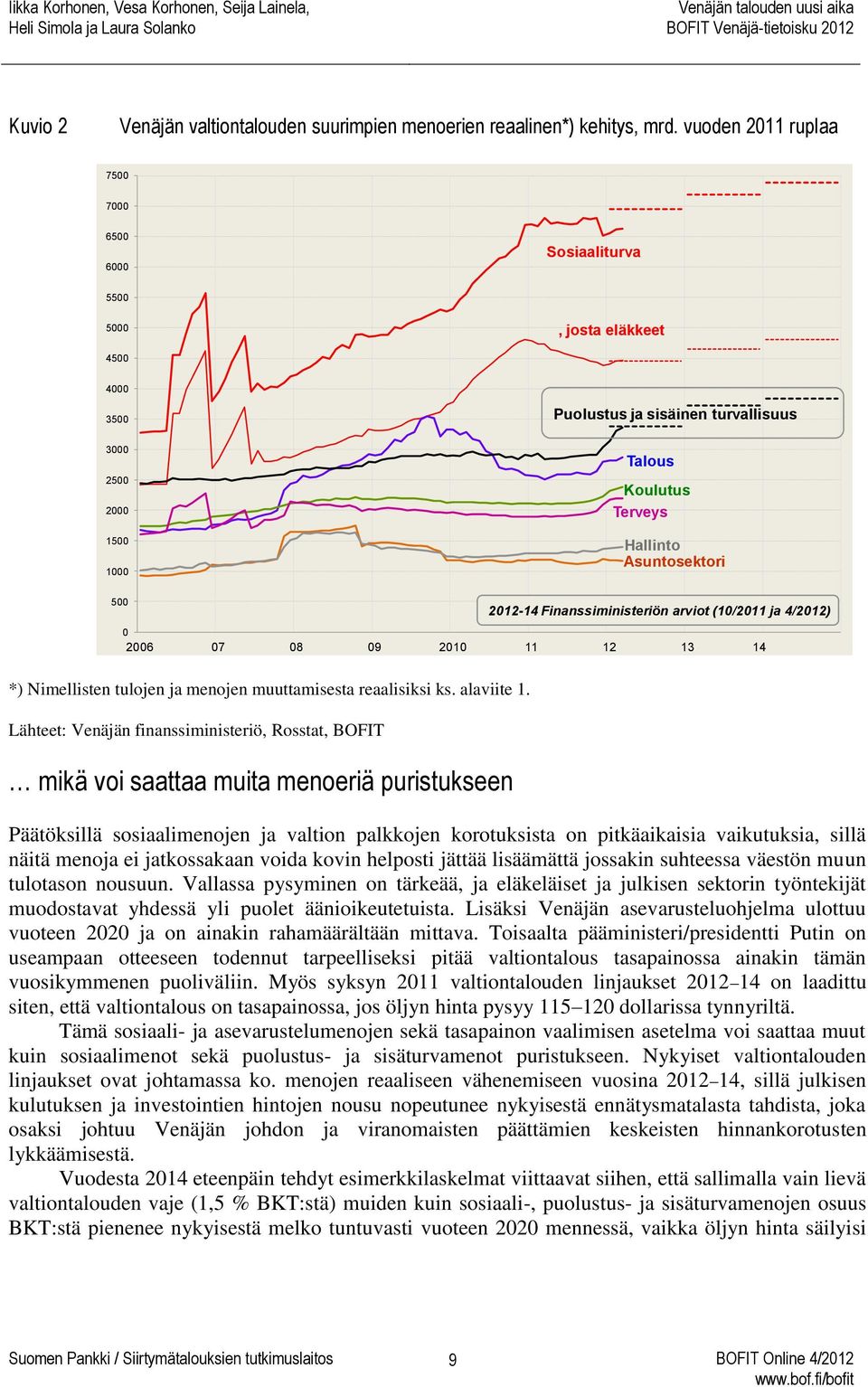 Asuntosektori 500 2012-14 Finanssiministeriön arviot (10/2011 ja 4/2012) 0 2006 07 08 09 2010 11 12 13 14 *) Nimellisten tulojen ja menojen muuttamisesta reaalisiksi ks. alaviite 1.