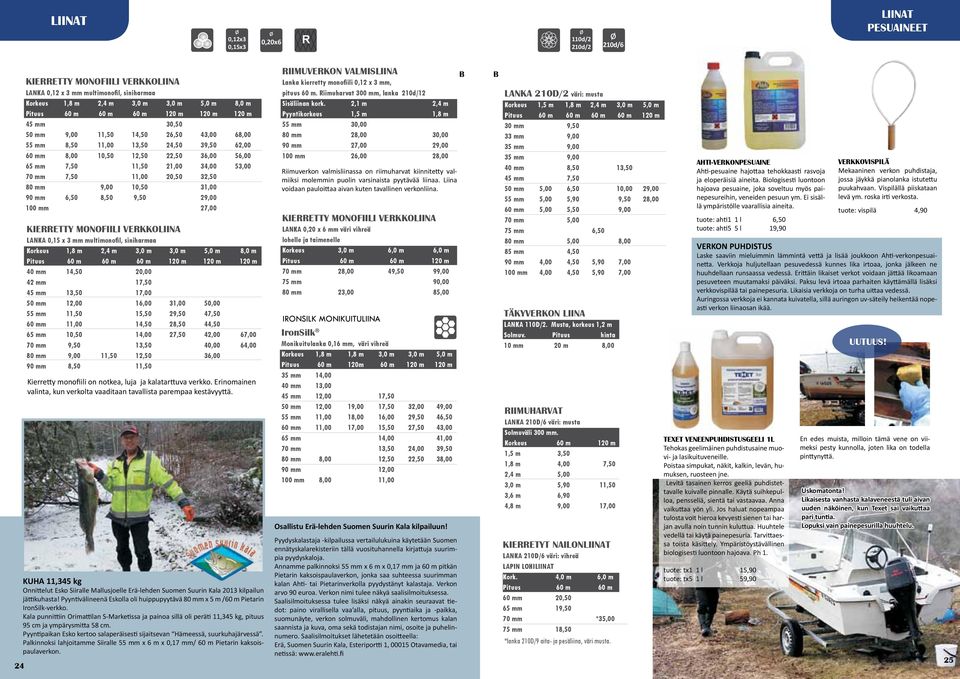 7,50 11,00 20,50 32,50 80 mm 9,00 10,50 31,00 90 mm 6,50 8,50 9,50 29,00 100 mm 27,00 KIERRETTY MONOFIILI VERKKOLIIN LNK 0,15 x 3 mm multimonofil, siniharmaa Korkeus 1,8 m 2,4 m 3,0 m 3,0 m 5,0 m 8,0