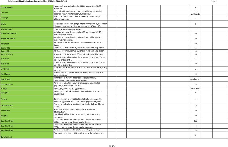 5 pakkausta 9 Nitoja Metallinen, tukeva kumipohja, nitomasyvyys 50 mm, nitoo noin 0 arkkia kerrallaan, sopivat nitojan nastat 4/ tai /. Nitojannastat Koko 4/, noin 5000kpl/pakkaus.