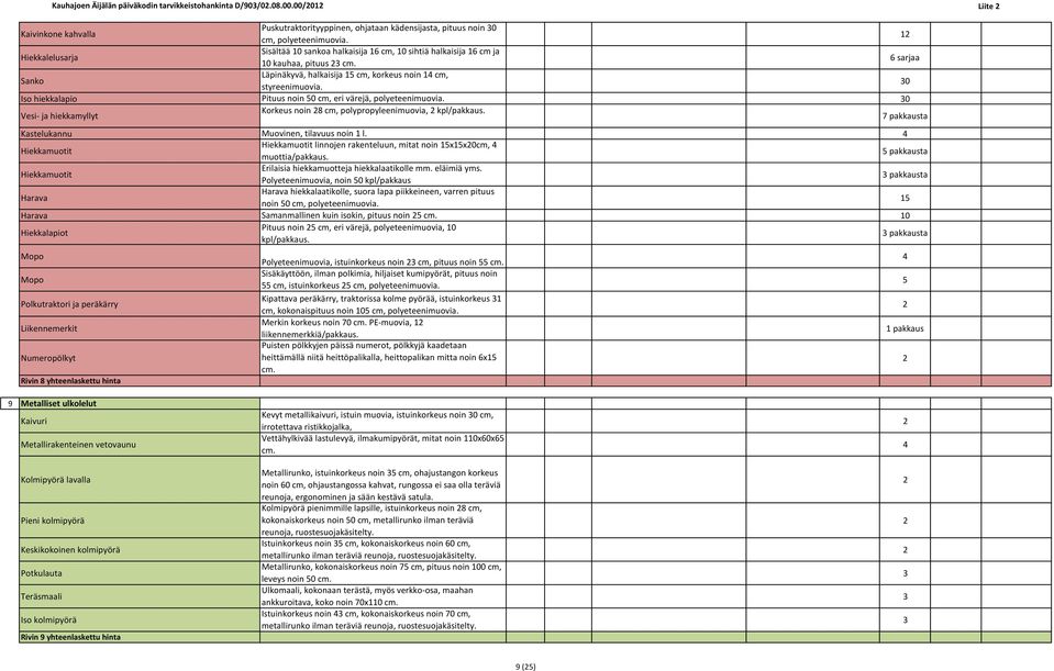 0 Iso hiekkalapio Pituus noin 50 cm, eri värejä, polyeteenimuovia. 0 Vesi- ja hiekkamyllyt Korkeus noin 8 cm, polypropyleenimuovia, kpl/pakkaus. Kastelukannu Muovinen, tilavuus noin l.