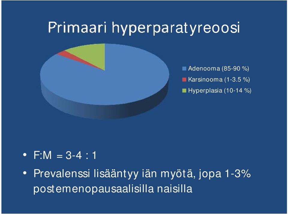5 %) Hyperplasia (10-14 %) F:M = 3-4 : 1