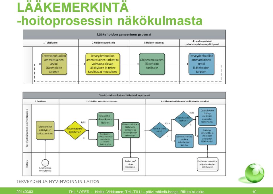 OPER - Heikki Virkkunen;