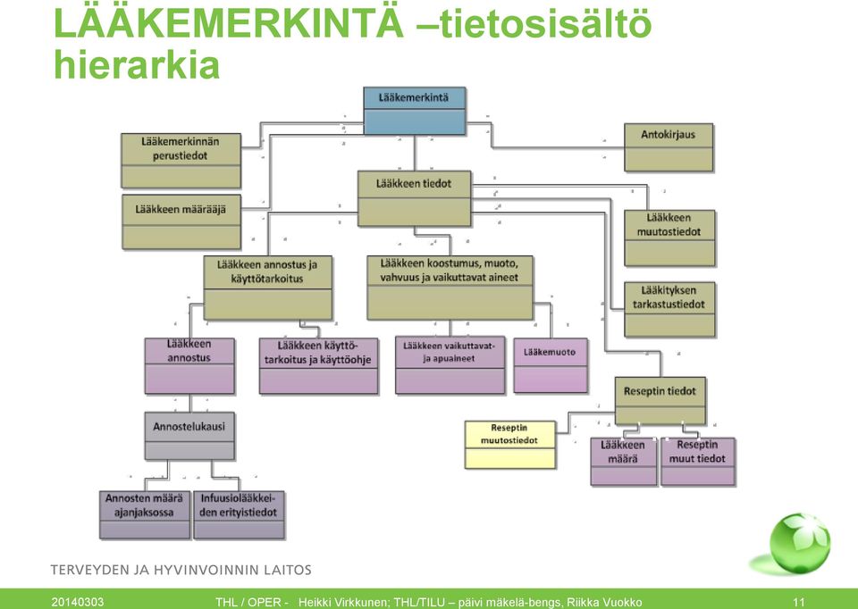 - Heikki Virkkunen; THL/TILU