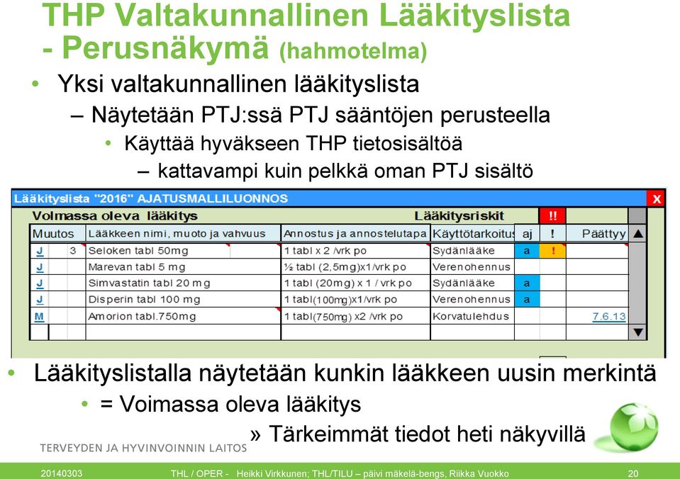 oman PTJ sisältö Lääkityslistalla näytetään kunkin lääkkeen uusin merkintä = Voimassa oleva lääkitys»