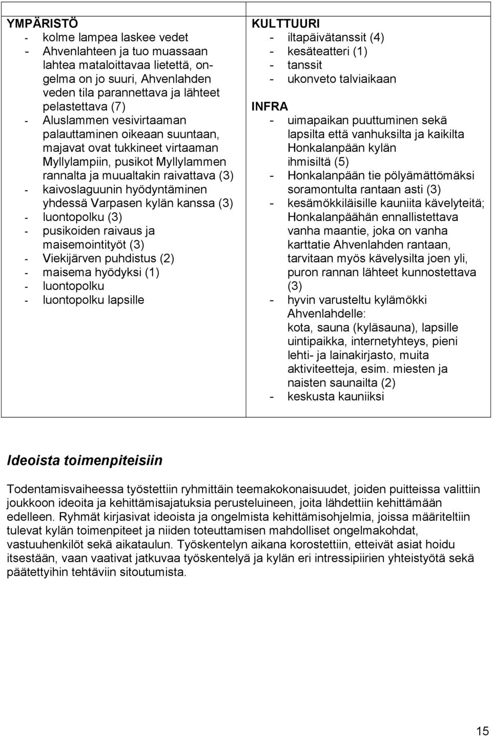 kylän kanssa (3) - luontopolku (3) - pusikoiden raivaus ja maisemointityöt (3) - Viekijärven puhdistus (2) - maisema hyödyksi (1) - luontopolku - luontopolku lapsille KULTTUURI - iltapäivätanssit (4)