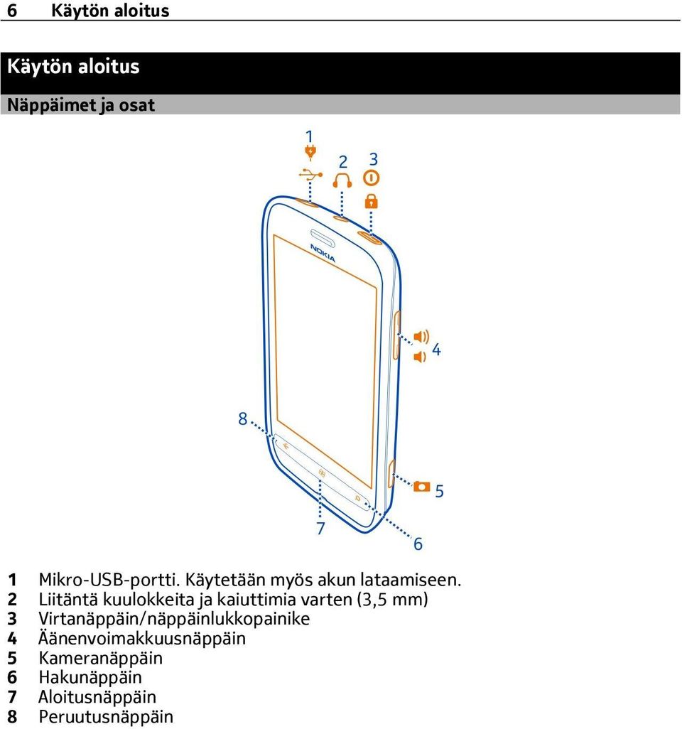 2 Liitäntä kuulokkeita ja kaiuttimia varten (3,5 mm) 3