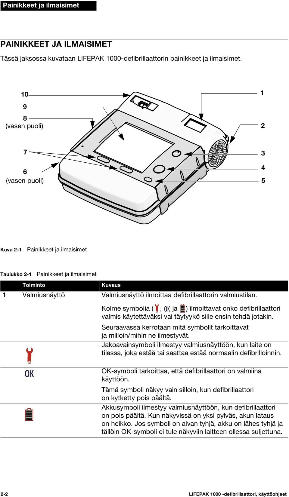 valmiustilan. Kolme symbolia (, ja ) ilmoittavat onko defibrillaattori valmis käytettäväksi vai täytyykö sille ensin tehdä jotakin.