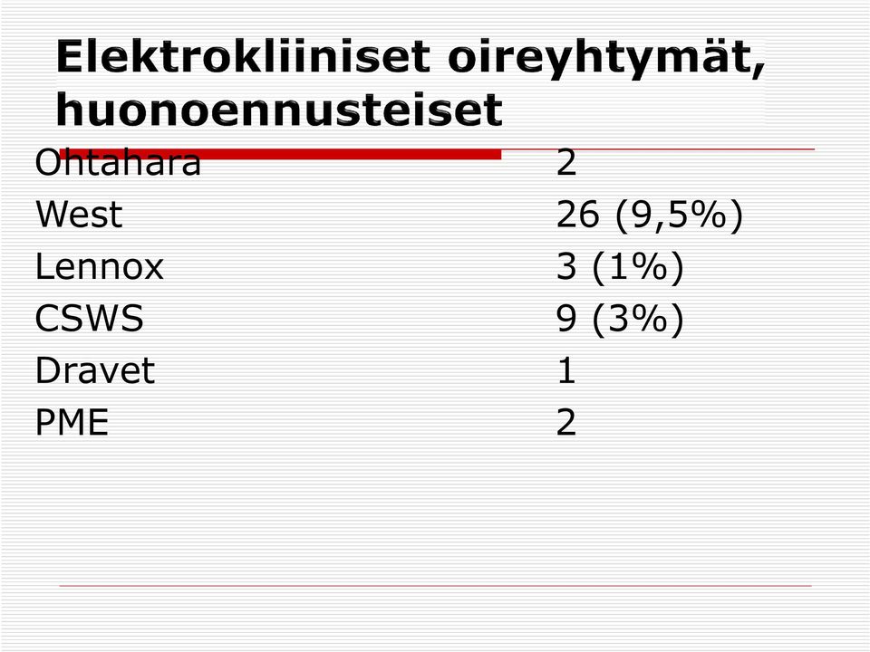 3 (1%) CSWS 9