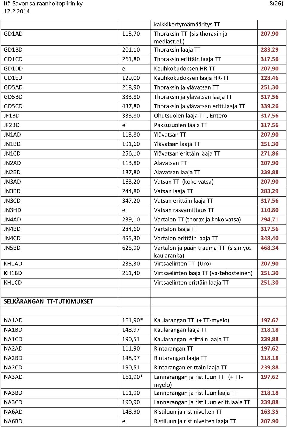 ylävatsan TT 251,30 GD5BD 333,80 Thoraksin ja ylävatsan laaja TT 317,56 GD5CD 437,80 Thoraksin ja ylävatsan eritt.