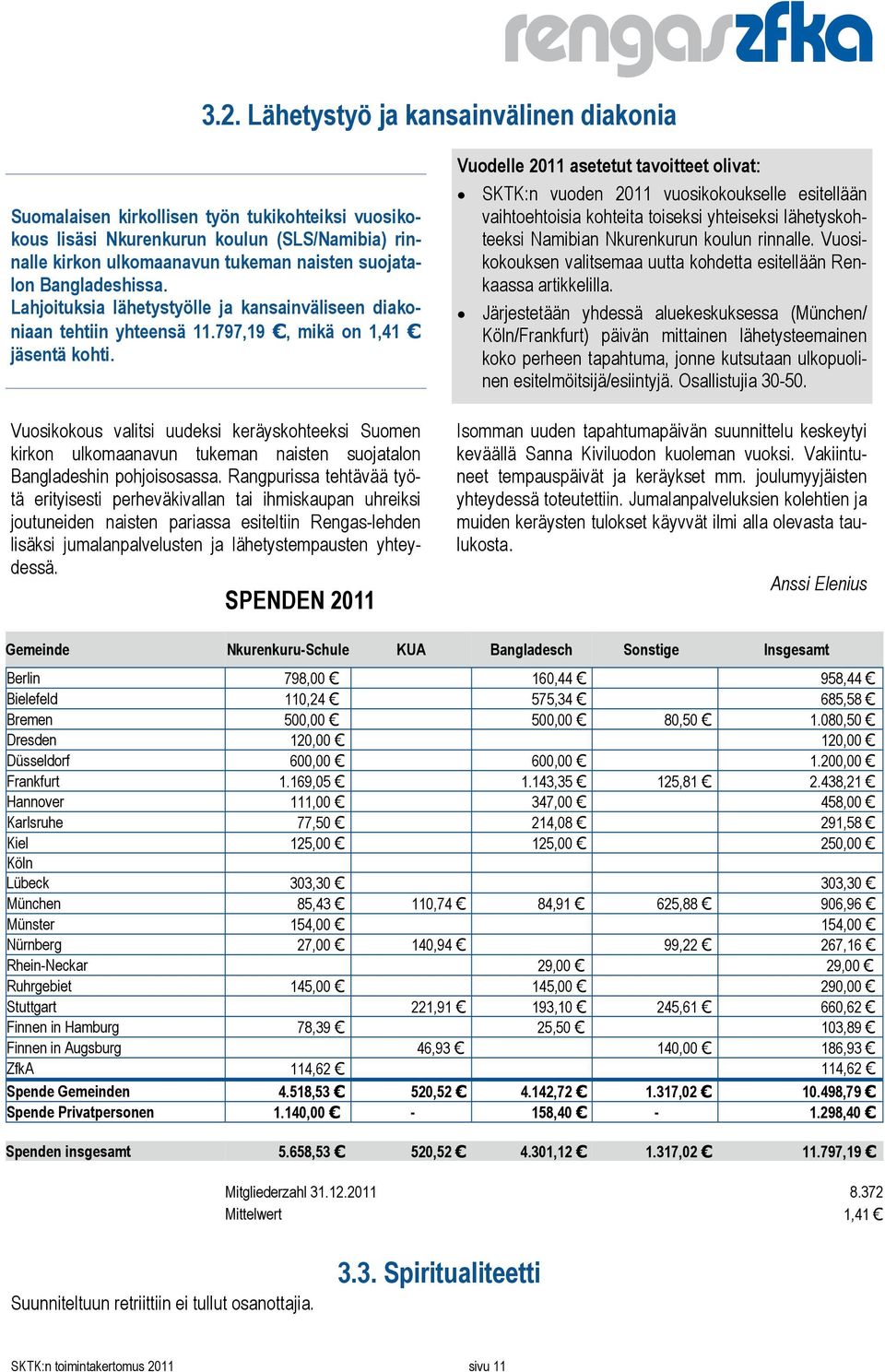 Vuosikokous valitsi uudeksi keräyskohteeksi Suomen kirkon ulkomaanavun tukeman naisten suojatalon Bangladeshin pohjoisosassa.