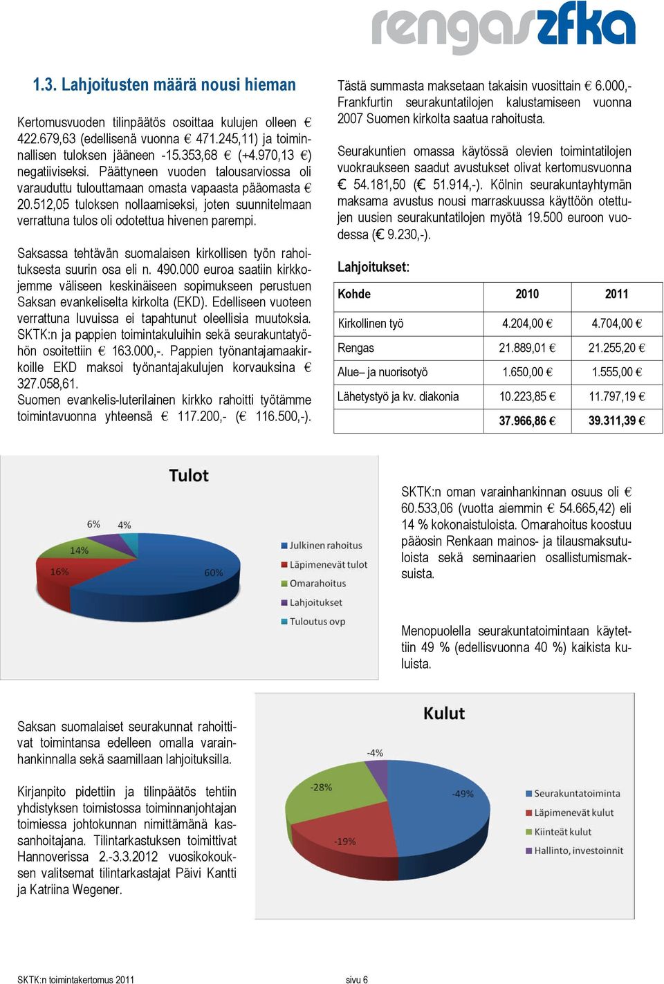 512,05 tuloksen nollaamiseksi, joten suunnitelmaan verrattuna tulos oli odotettua hivenen parempi. Saksassa tehtävän suomalaisen kirkollisen työn rahoituksesta suurin osa eli n. 490.