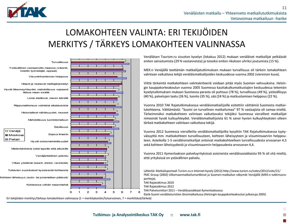 Historialliset nähtävyydet, museot Mahdollisuus luontolomailuun Edullisuus Sopiva ilmasto Hyvät ostosmahdollisuudet Mielenkiintoista sekä lapsille että aikuisille Venäjänkielinen palvelu Vilkas