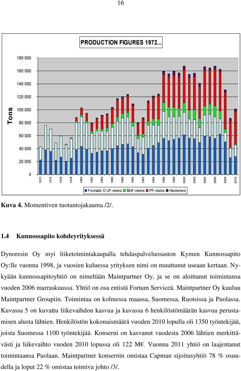 MUF-resins PF-resins Hardeners Kuva 4. Momentiven tuotantojakauma /2/. 1.