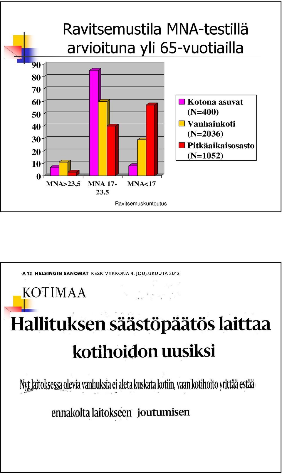 MNA 17-23.