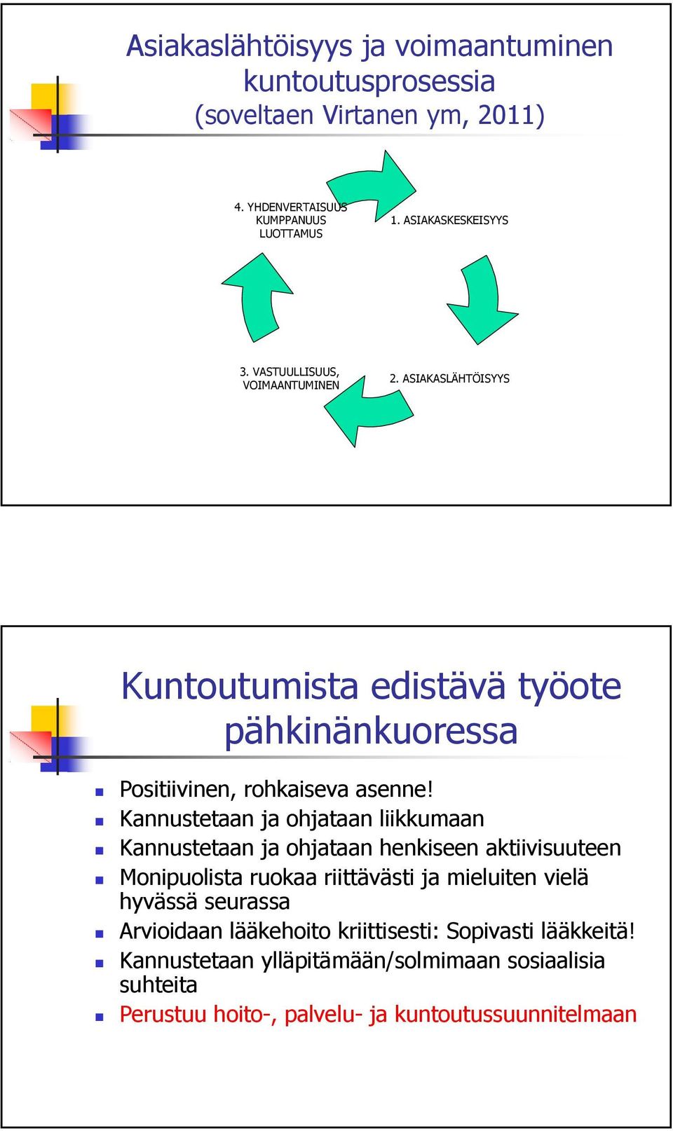 Kannustetaan ja ohjataan liikkumaan Kannustetaan ja ohjataan henkiseen aktiivisuuteen Monipuolista ruokaa riittävästi ja mieluiten vielä hyvässä