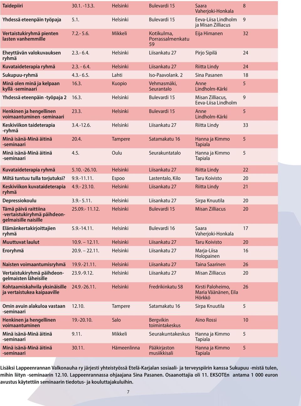 3.- 6.5. Lahti Iso-Paavolank. 2 Sina Pasanen 18 Minä olen minä ja kelpaan kyllä -seminaari 16.3. Kuopio Vehmasmäki, Seurantalo Anne Lindholm-Kärki Yhdessä eteenpäin -työpaja 2 16.3. Helsinki