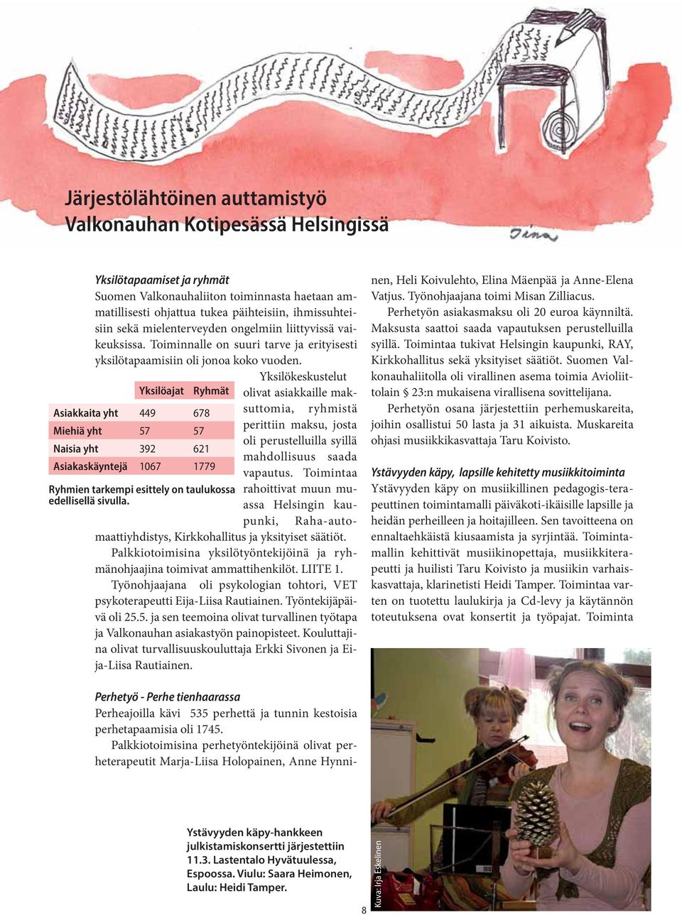 Yksilökeskustelut Yksilöajat Ryhmät olivat asiakkaille maksuttomia, ryhmistä Asiakkaita yht 449 678 perittiin maksu, josta Miehiä yht 57 57 oli perustelluilla syillä Naisia yht 392 621 mahdollisuus