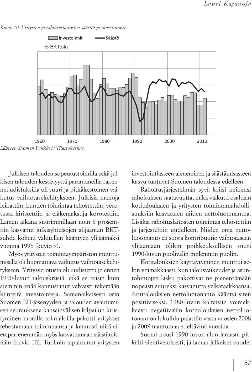 Lähteet: Suomen Pankki ja Tilastokeskus.