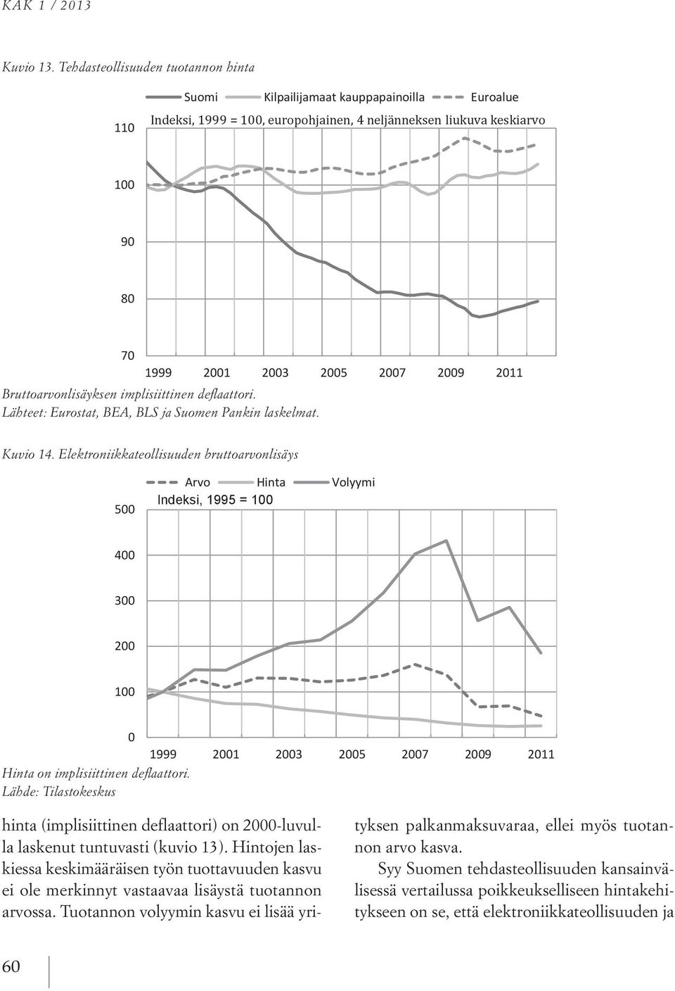 Bruttoarvonlisäyksen implisiittinen deflaattori. Lähteet: Eurostat, BEA, BLS ja Suomen Pankin laskelmat.