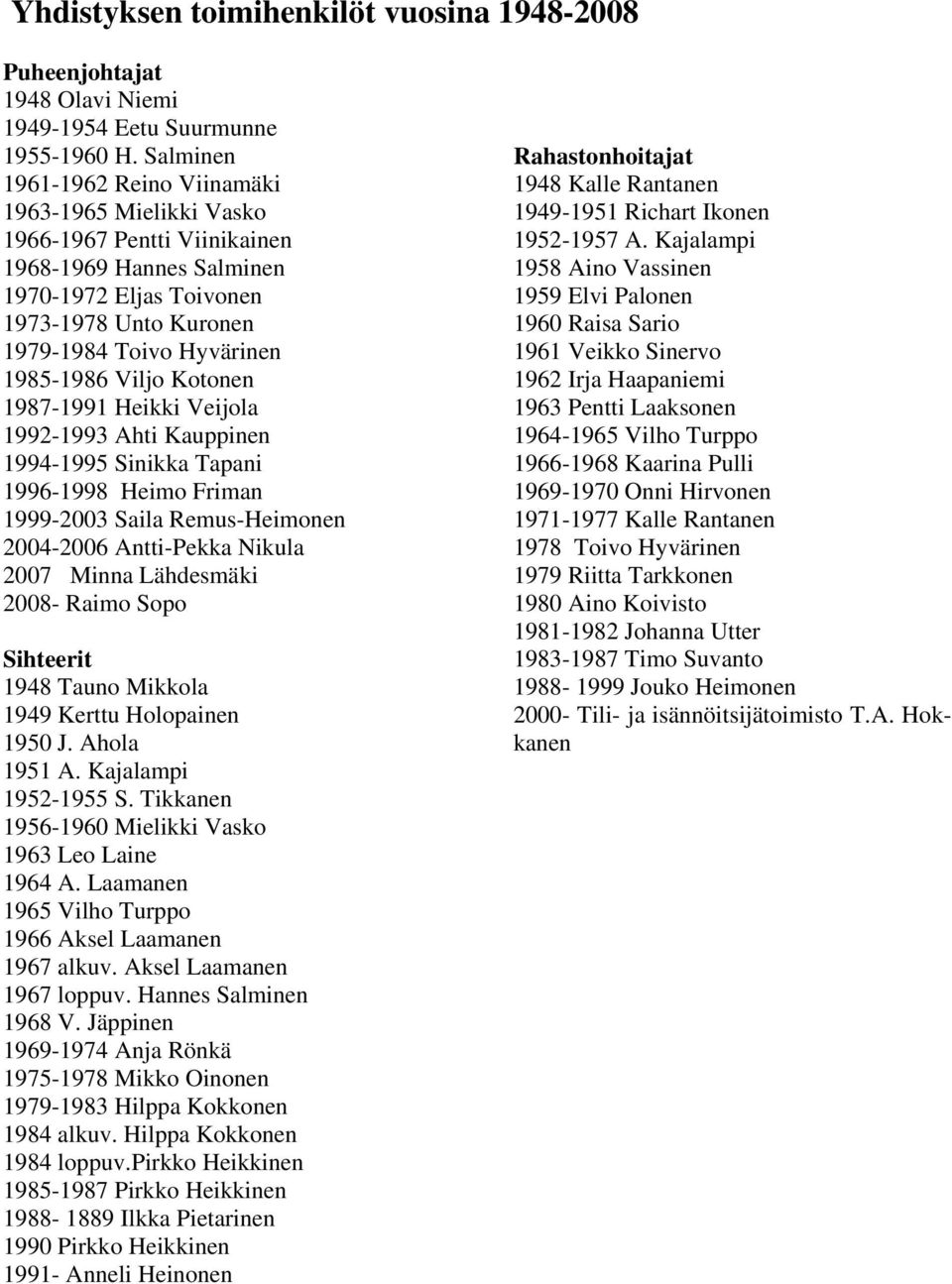 Viljo Kotonen 1987-1991 Heikki Veijola 1992-1993 Ahti Kauppinen 1994-1995 Sinikka Tapani 1996-1998 Heimo Friman 1999-2003 Saila Remus-Heimonen 2004-2006 Antti-Pekka Nikula 2007 Minna Lähdesmäki 2008-