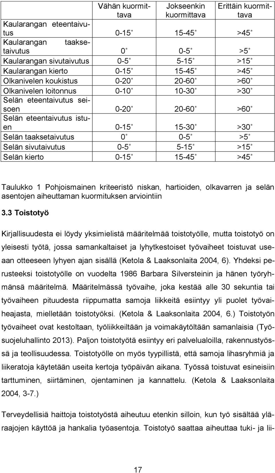 0-5 >5 Selän sivutaivutus 0-5 5-15 >15 Selän kierto 0-15 15-45 >45 Taulukko 1 Pohjoismainen kriteeristö niskan, hartioiden, olkavarren ja selän asentojen aiheuttaman kuormituksen arviointiin 3.