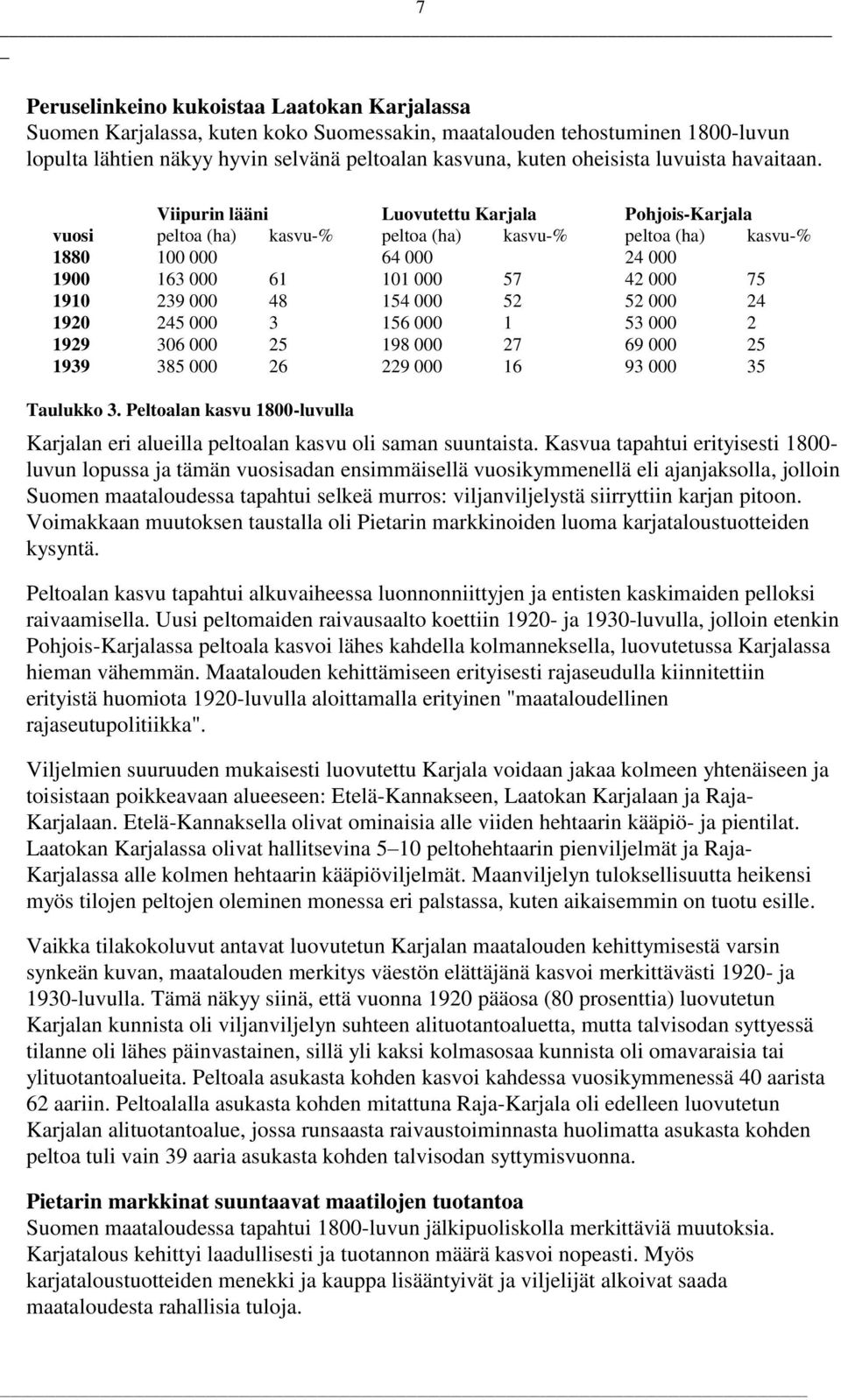 Viipurin lääni Luovutettu Karjala Pohjois-Karjala vuosi peltoa (ha) kasvu-% peltoa (ha) kasvu-% peltoa (ha) kasvu-% 1880 100 000 64 000 24 000 1900 163 000 61 101 000 57 42 000 75 1910 239 000 48 154