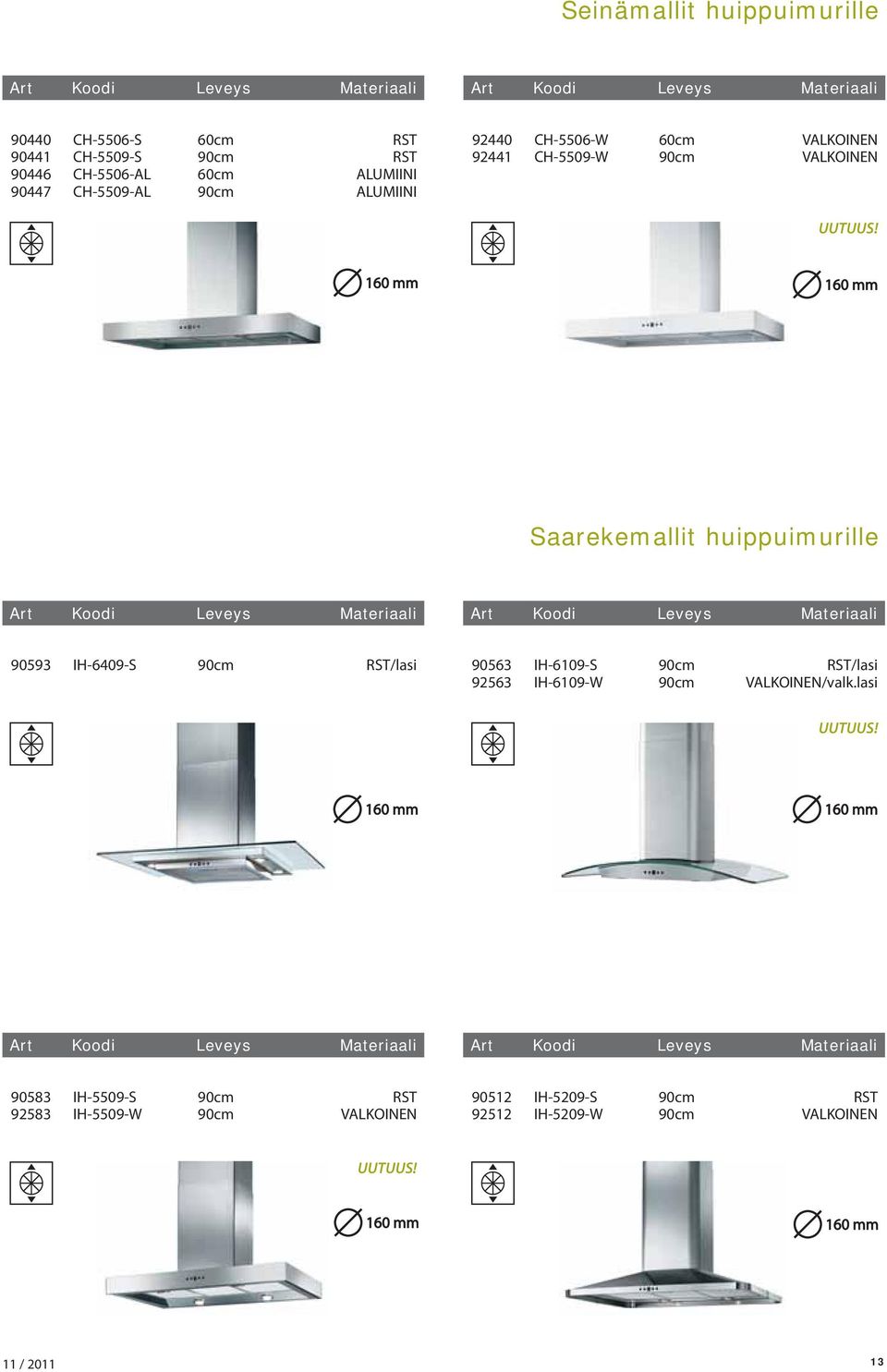 huippuimurille 90593 IH-6409-S 90cm RST/lasi 90563 IH-6109-S 90cm RST/lasi 92563 IH-6109-W 90cm VALKOINEN/valk.