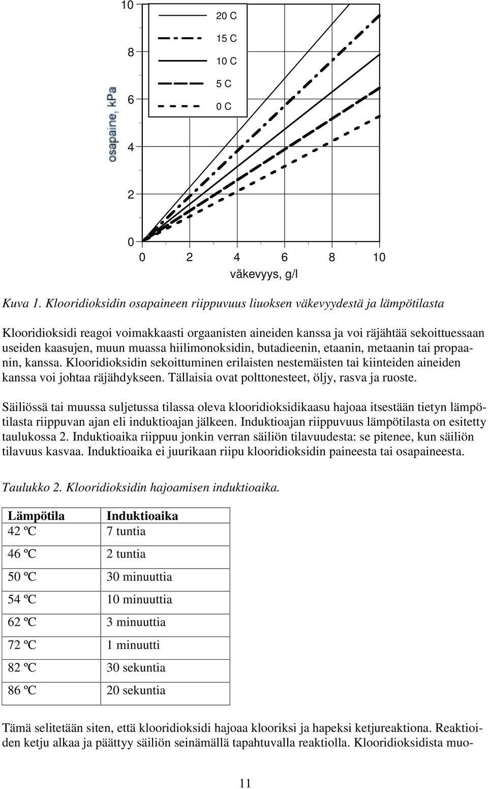 hiilimonoksidin, butadieenin, etaanin, metaanin tai propaanin, kanssa. Klooridioksidin sekoittuminen erilaisten nestemäisten tai kiinteiden aineiden kanssa voi johtaa räjähdykseen.