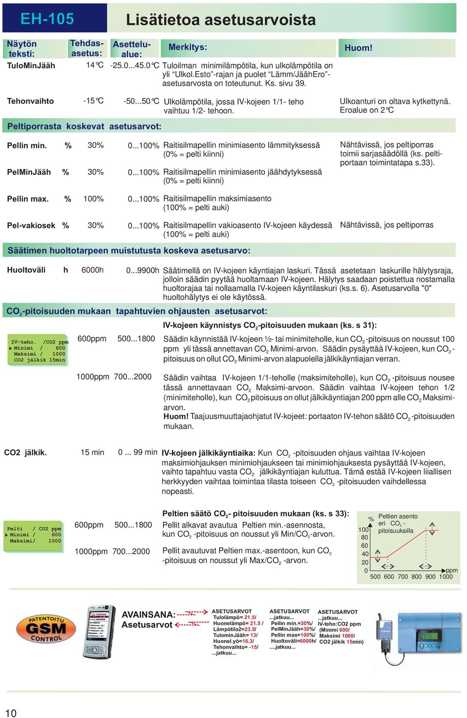 Ulkoanturi on oltava kytkettynä. Eroalue on 2 Pellin min. % PelMinJääh % 30% 30% 0...100% 0.